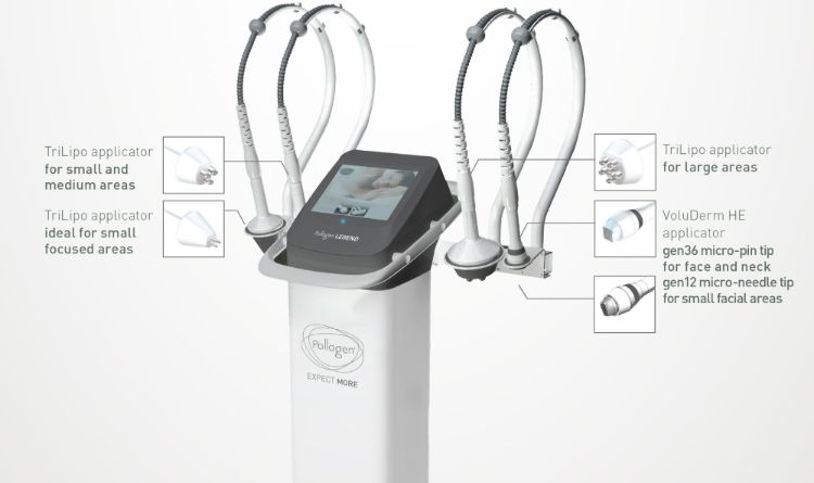 Công nghệ RF TriPollar