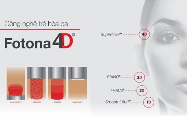 Liệu trình laser 4 bước tác động của Fotona 4D