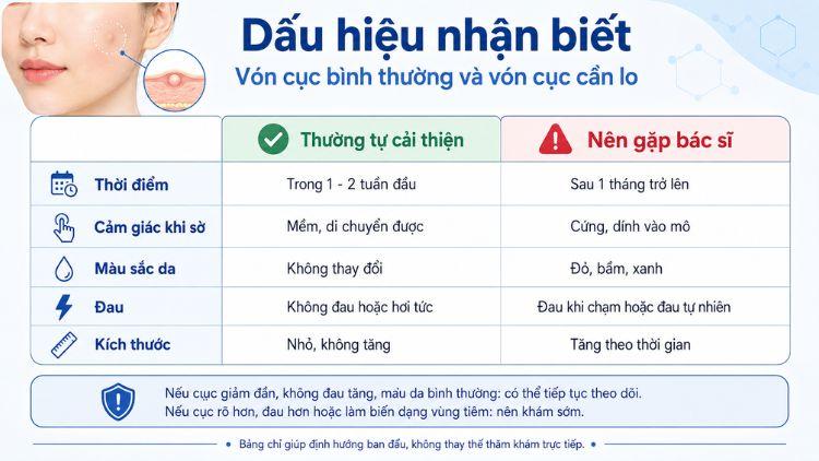 Dấu hiệu nhận biết filler vón cục cần theo dõi và thăm khám