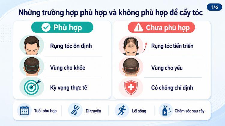 So sánh tình trạng hói phù hợp và chưa phù hợp để điều trị