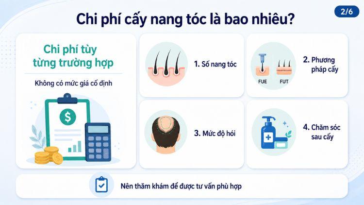 Chi phí cấy ghép nang tóc thay đổi theo từng phương pháp