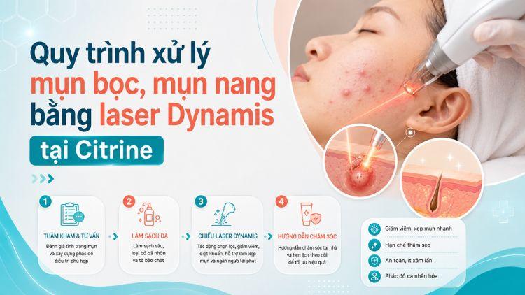 Quy trình cá nhân hóa theo mức độ mụn viêm
