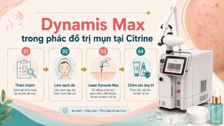 Phác đồ điều trị mụn kết hợp Laser Fotona Dynamis Max