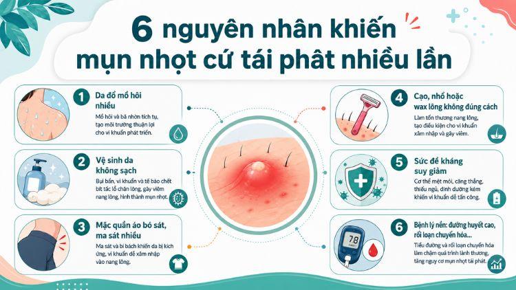 Nhiều yếu tố khiến mụn nhọt tái phát liên tục