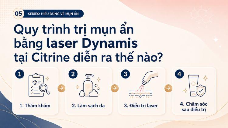 Quy trình điều trị được cá nhân hóa theo nền da