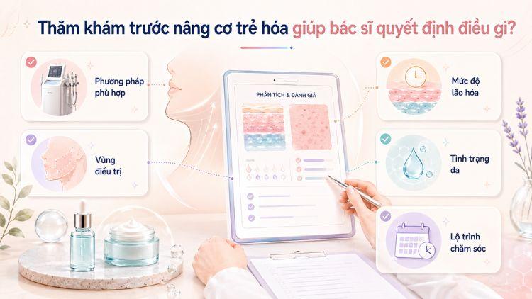 Thăm khám giúp xác định nền da và mục tiêu điều trị chính