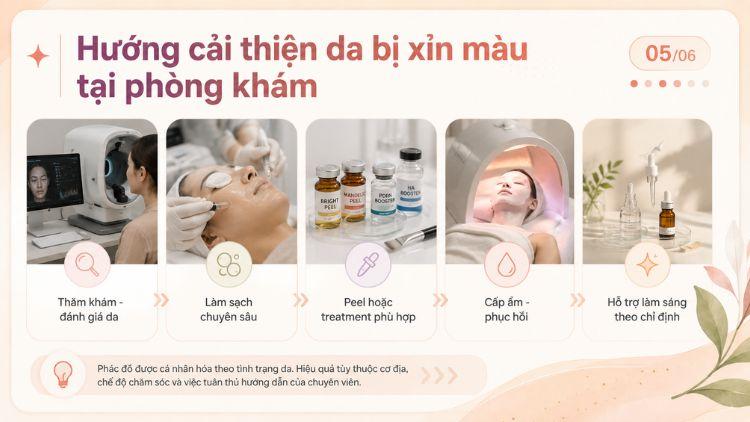 Đánh giá nguyên nhân trước khi lựa chọn hướng cải thiện phù hợp
