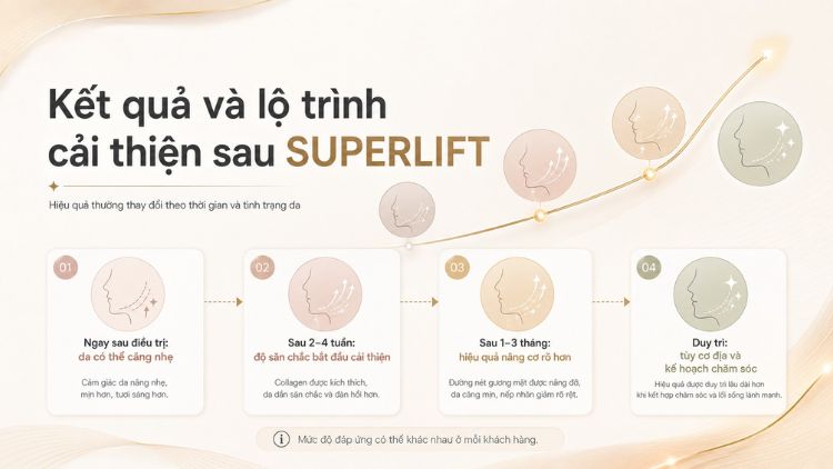 Hiệu quả nâng cơ cải thiện theo từng giai đoạn thời gian