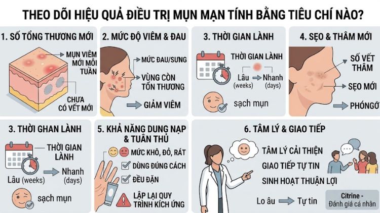 Theo dõi mụn mới để đánh giá đáp ứng da