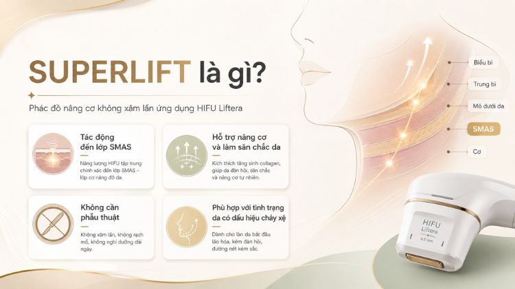 Phác đồ SUPERLIFT sử dụng HIFU Liftera nâng cơ không xâm lấn