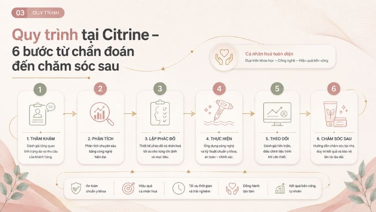 Quy trình cá nhân hóa dựa trên phân tích da