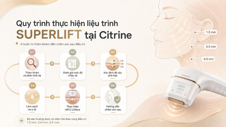 Quy trình SUPERLIFT cá nhân hóa từ thăm khám đến điều trị
