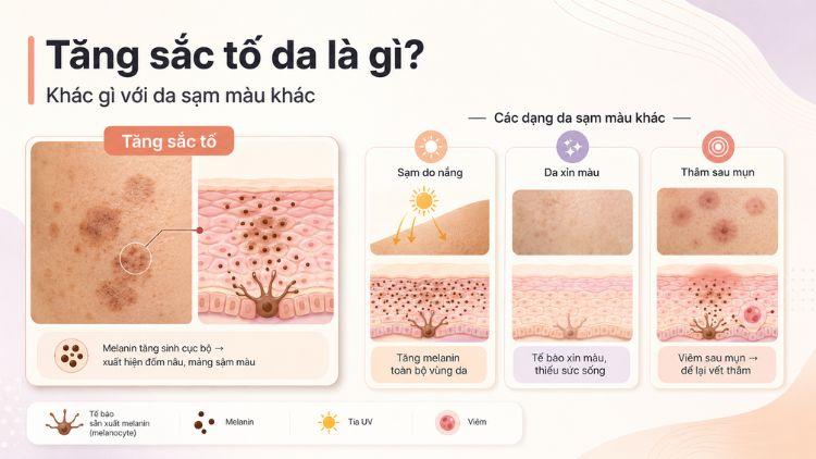 Phân biệt vết sạm sau viêm với nám và sẹo